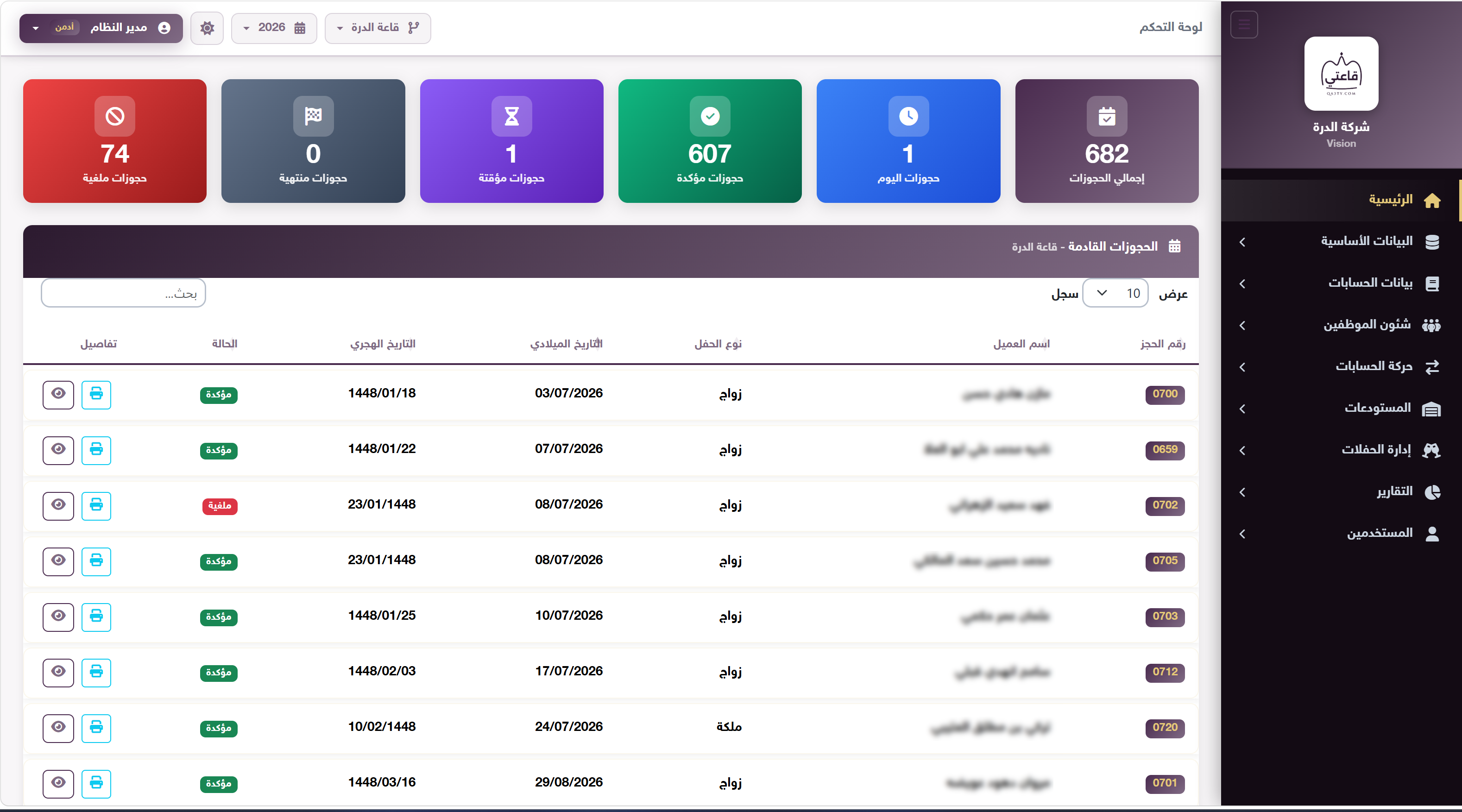 لوحة تحكم قاعتي — إحصائيات الحجوزات